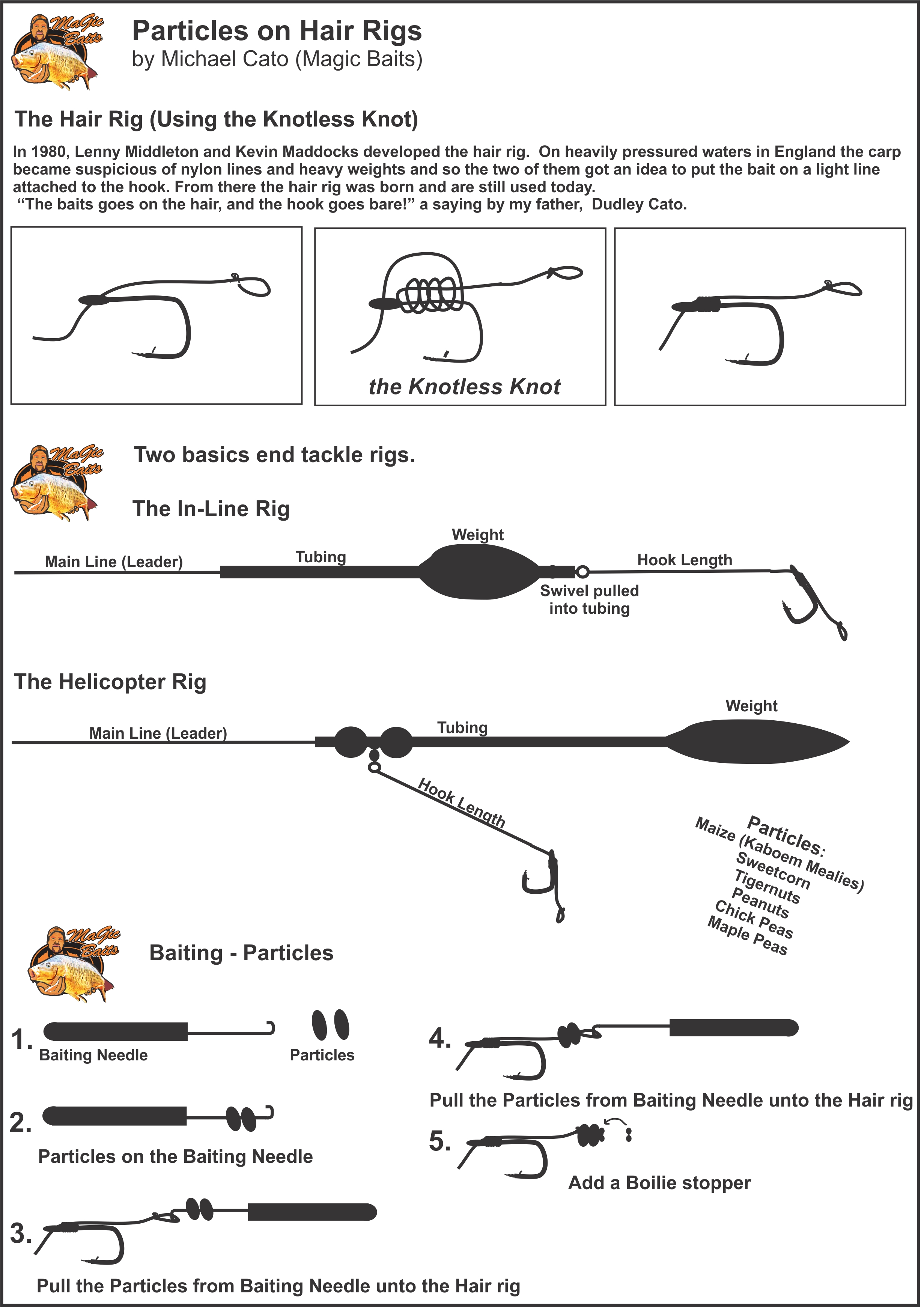 https://www.magicbaits.co.za/images/article-images/techniques/rigs/Particle%20Fishing%20with%20Hair%20Rigs.jpg